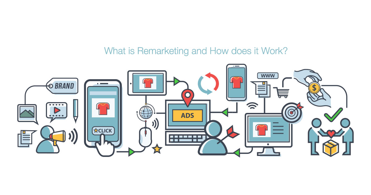 What is Remarketing and How does it Work?